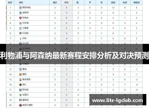 利物浦与阿森纳最新赛程安排分析及对决预测
