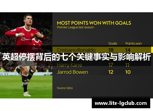 英超停摆背后的七个关键事实与影响解析