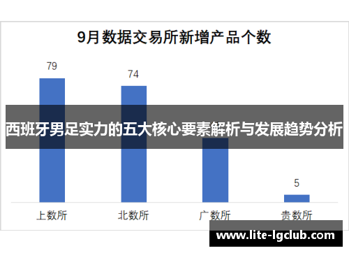 西班牙男足实力的五大核心要素解析与发展趋势分析