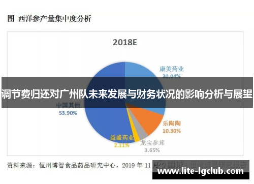 调节费归还对广州队未来发展与财务状况的影响分析与展望