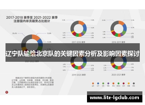 辽宁队输给北京队的关键因素分析及影响因素探讨