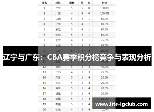 辽宁与广东：CBA赛季积分榜竞争与表现分析