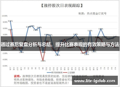 通过赛后复盘分析与总结，提升比赛表现的有效策略与方法