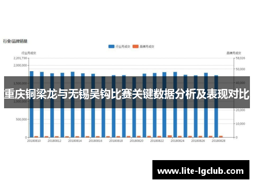 重庆铜梁龙与无锡吴钩比赛关键数据分析及表现对比