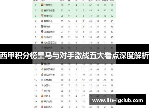西甲积分榜皇马与对手激战五大看点深度解析