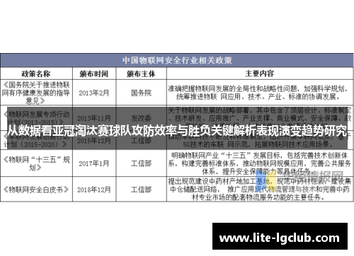 从数据看亚冠淘汰赛球队攻防效率与胜负关键解析表现演变趋势研究 从数据看亚冠淘汰赛球队攻防效率与胜负关键解析表现演变趋势研究