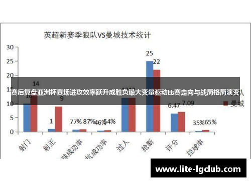 赛后复盘亚洲杯赛场进攻效率跃升成胜负最大变量驱动比赛走向与战局格局演变