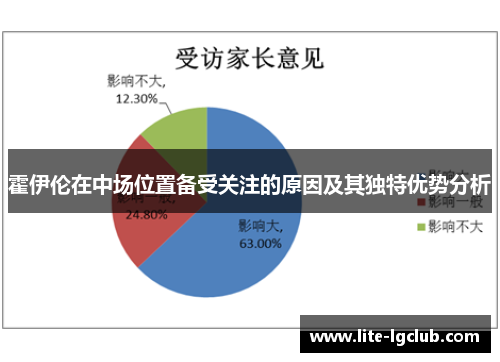 霍伊伦在中场位置备受关注的原因及其独特优势分析 霍伊伦在中场位置备受关注的原因及其独特优势分析