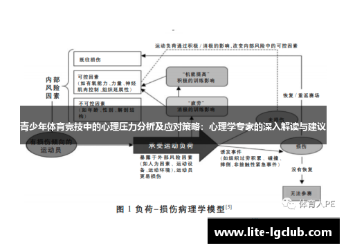 青少年体育竞技中的心理压力分析及应对策略：心理学专家的深入解读与建议