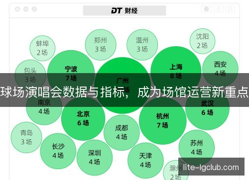 球场演唱会数据与指标,成为场馆运营新重点 球场演唱会数据与指标,成为场馆运营新重点