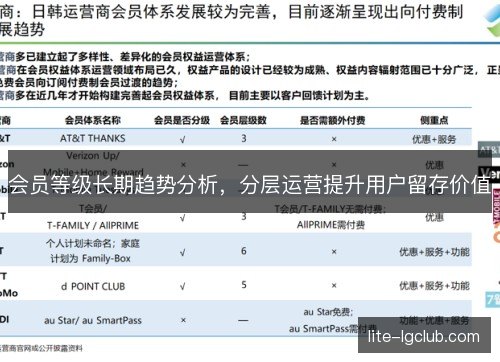 会员等级长期趋势分析，分层运营提升用户留存价值